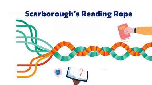 The Reading Rope: How Can I Help My Kid Conquer Reading?